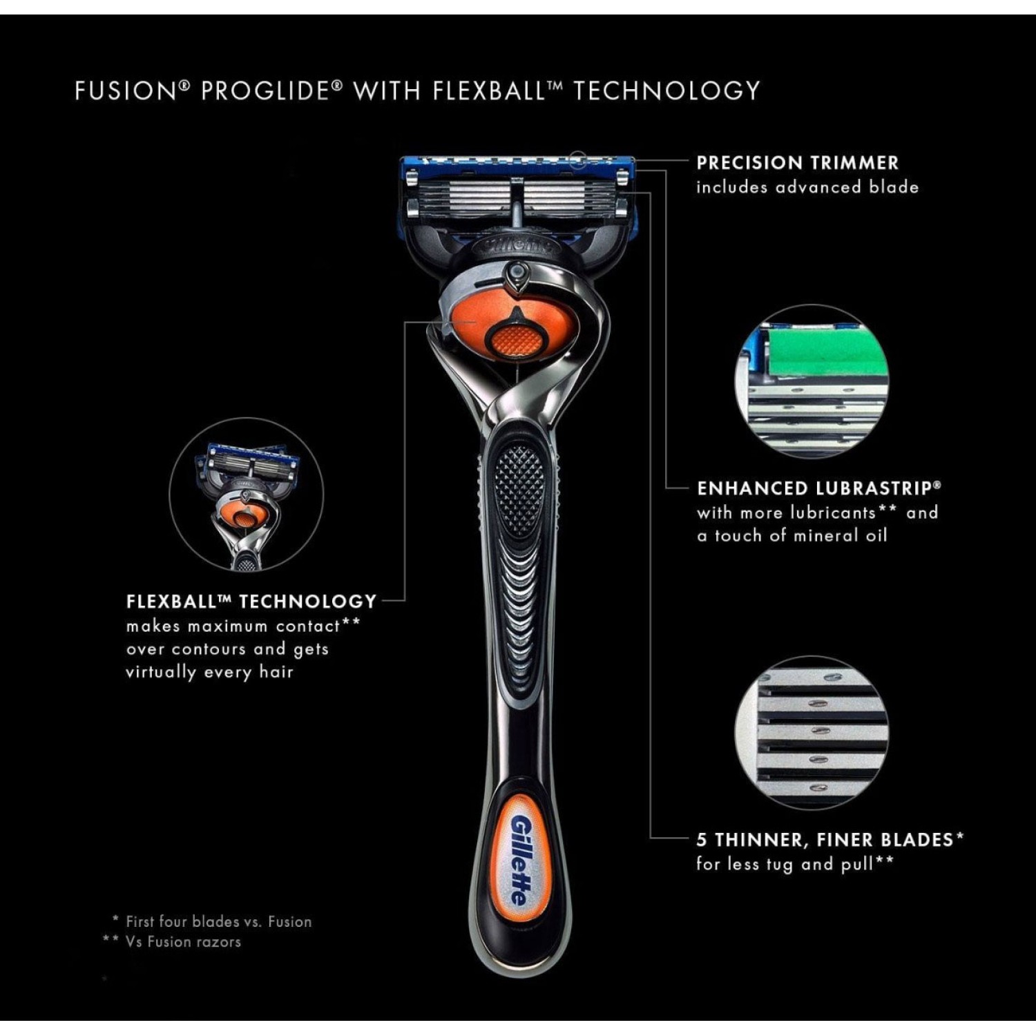ست خودتراش و تیغ یدک ژیلت فیوژن پروگلید Gillette Fusion5 Flexball ست خودتراش و تیغ یدک ژیلت فیوژن پروگلید Gillette Fusion5 Flexball